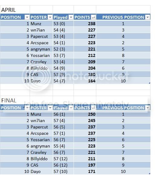 FINALTABLES.jpg