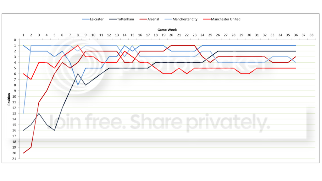 EPL%202015%20to%202016%20Cub%20Positions.png