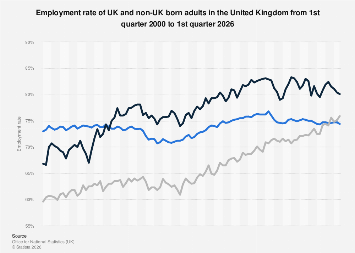 www.statista.com