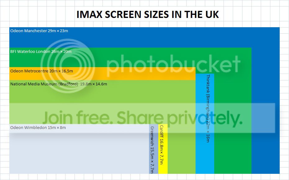 imaxUKscreensizes.jpg
